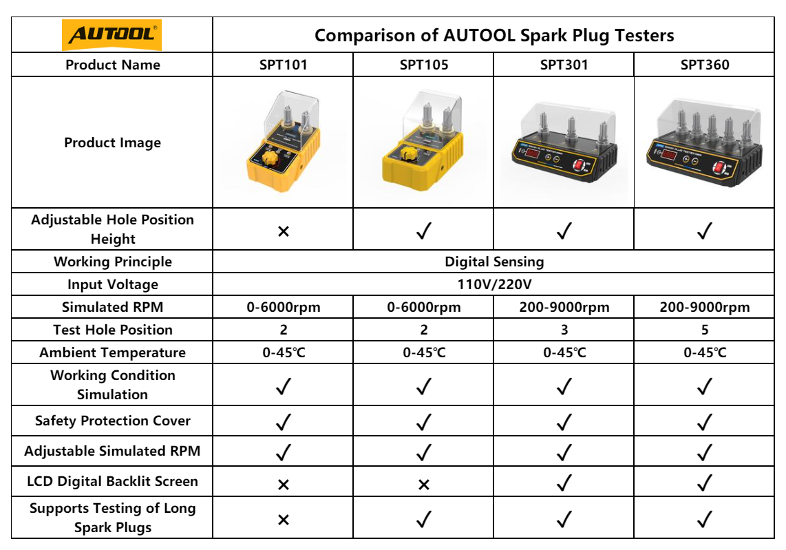 AUTOOL spark plug tester model comparison chart