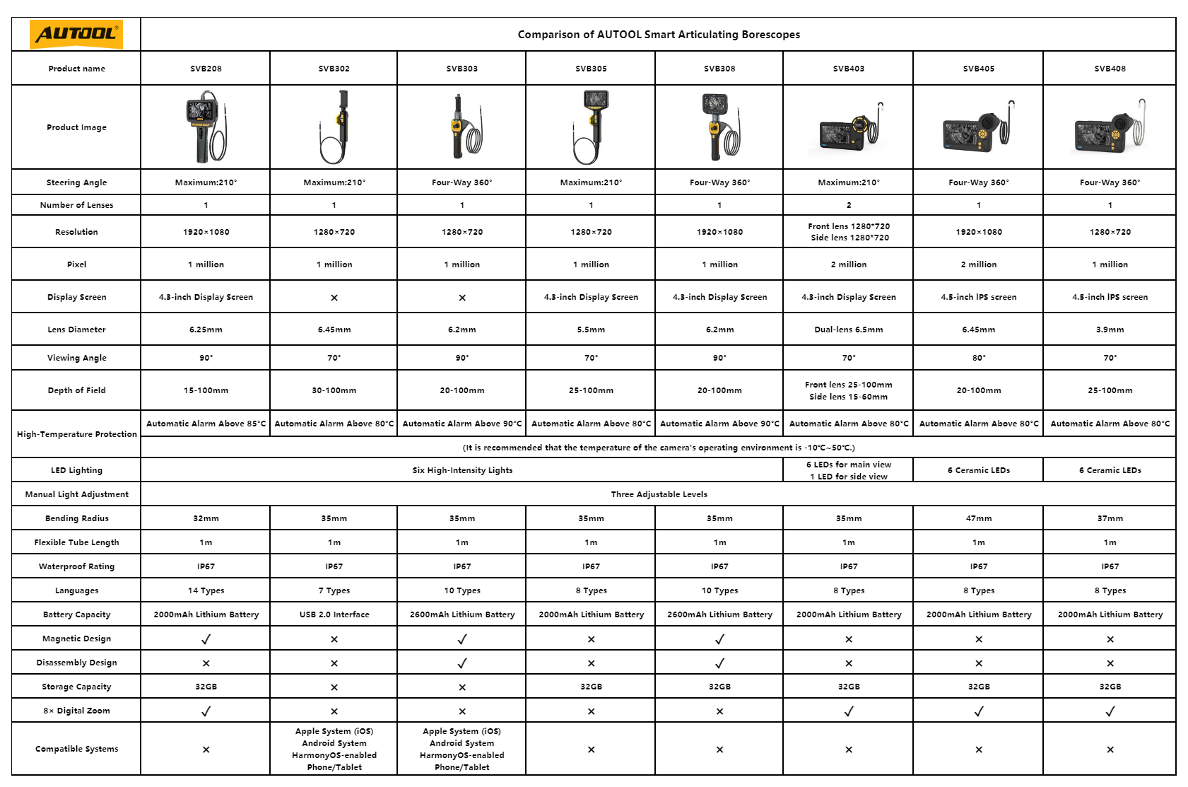 AUTOOL smart articulating borescope comparison chart including SVB208 SVB302 SVB303 SVB305 SVB308 SVB403 SVB405 and SVB408