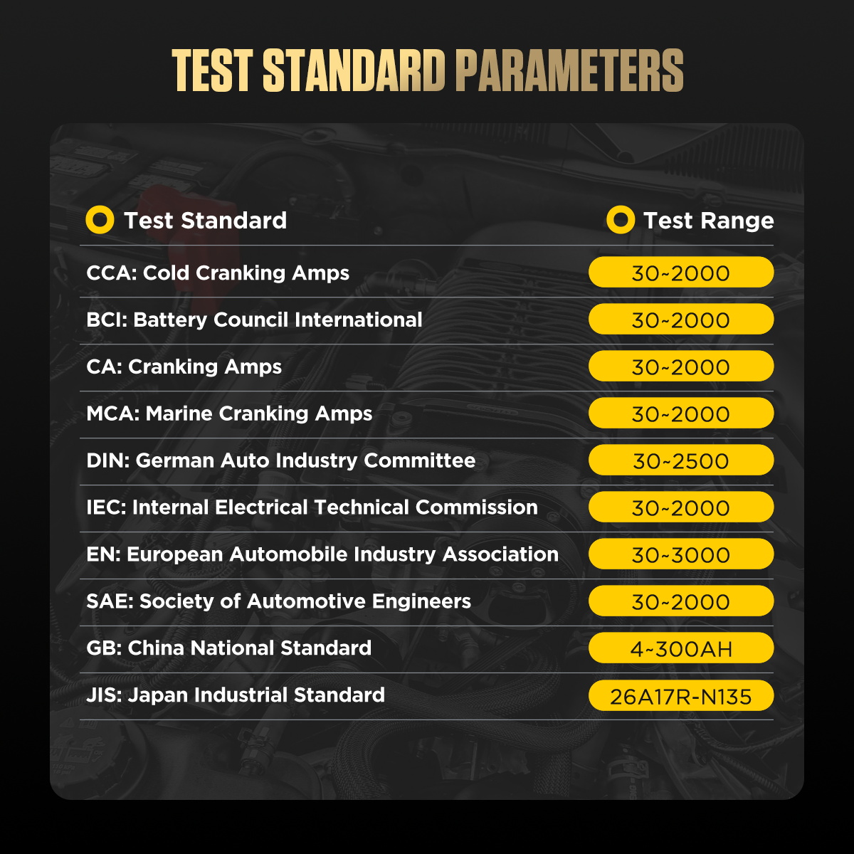 AUTOOL BT360 test standard parameters CCA BCI CA MCA DIN IEC EN SAE GB JIS