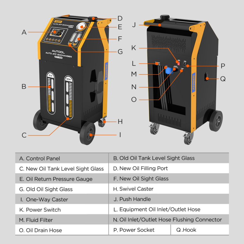 AUTOOL ATF705 product component diagram showing control panel oil level sight glasses pressure gauge hoses filter power switch and casters