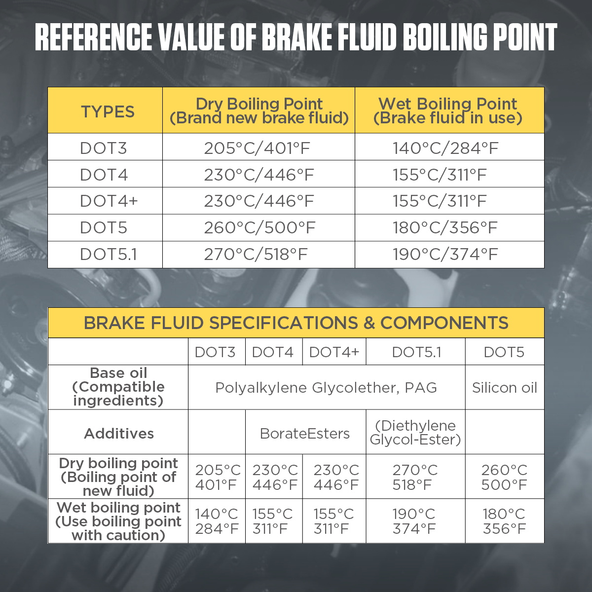 AUTOOL AS506 brake fluid dry and wet boiling point reference values