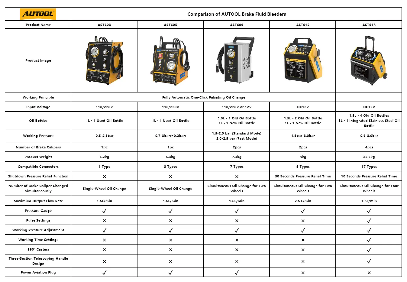 AUTOOL AST603 AST605 AST609 AST612 AST618 brake fluid bleeder comparison chart