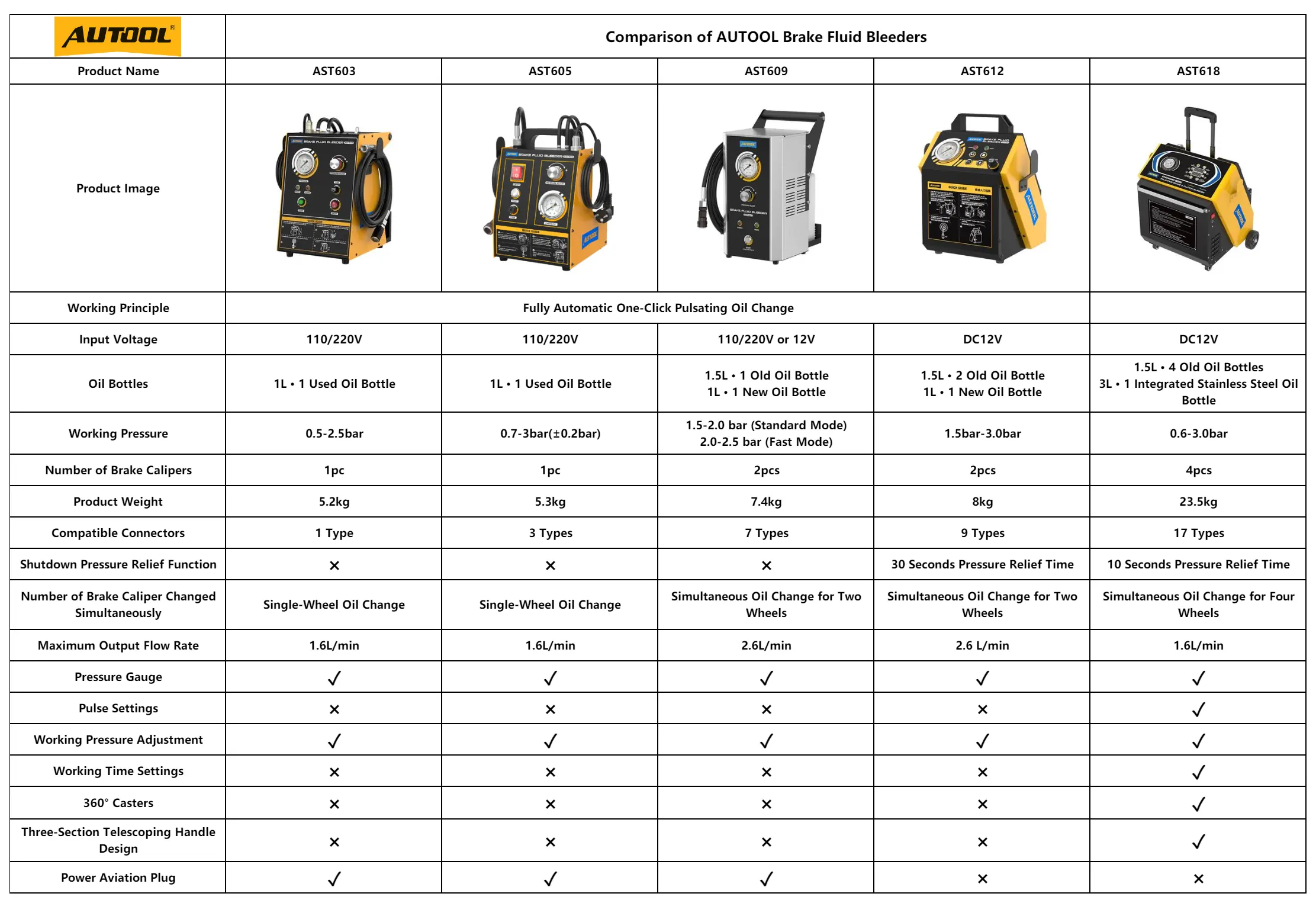 AUTOOL brake fluid exchange machine series