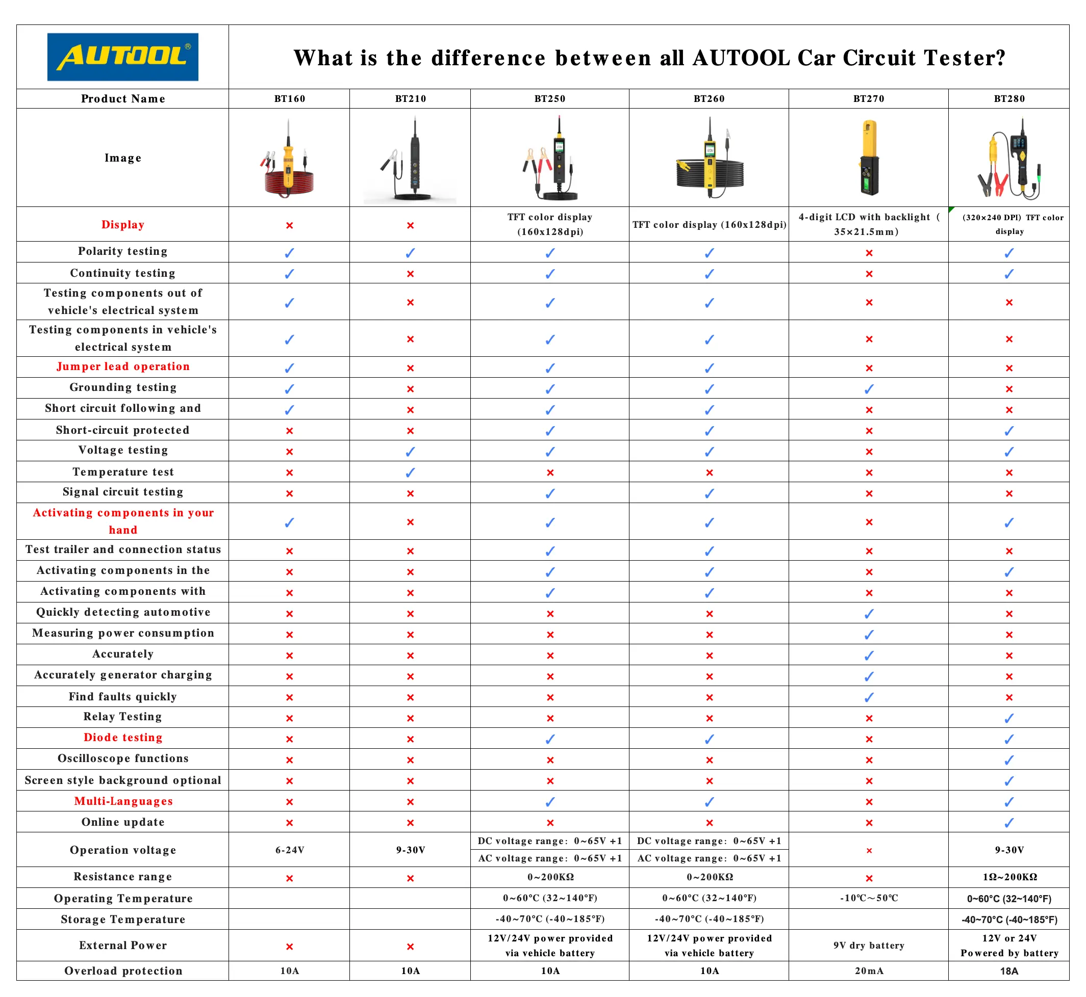 AUTOOL automotive electrical circuit tester series