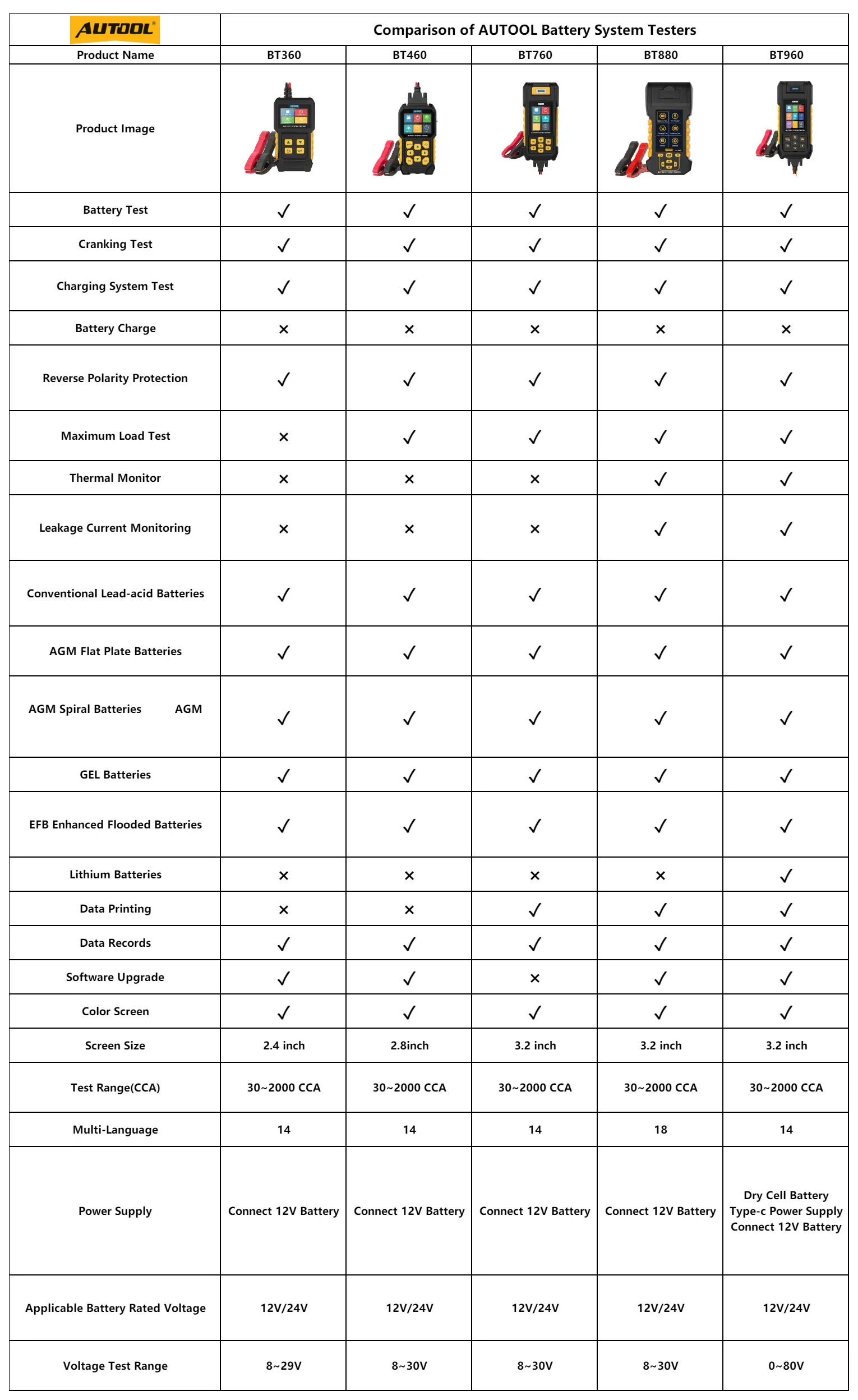 AUTOOL BT360 BT460 BT760 BT880 BT960 battery system tester comparison chart