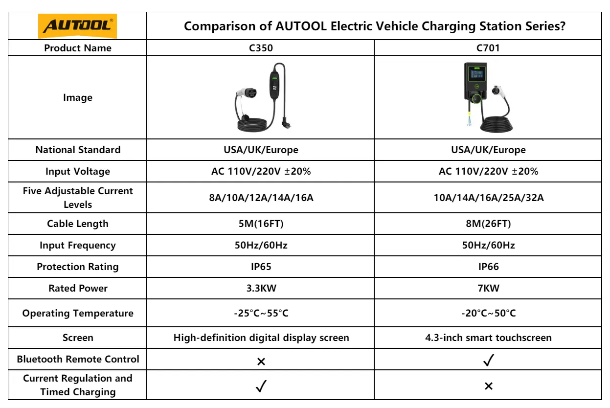 AUTOOL portable electric vehicle charging products