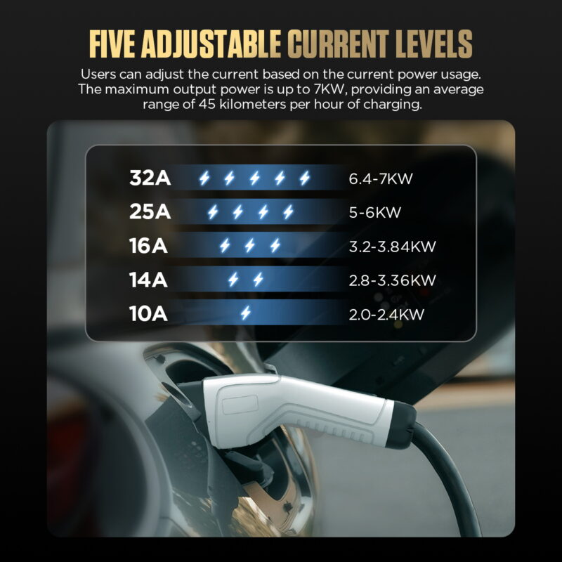 AUTOOL C701 five adjustable current levels from 10A to 32A