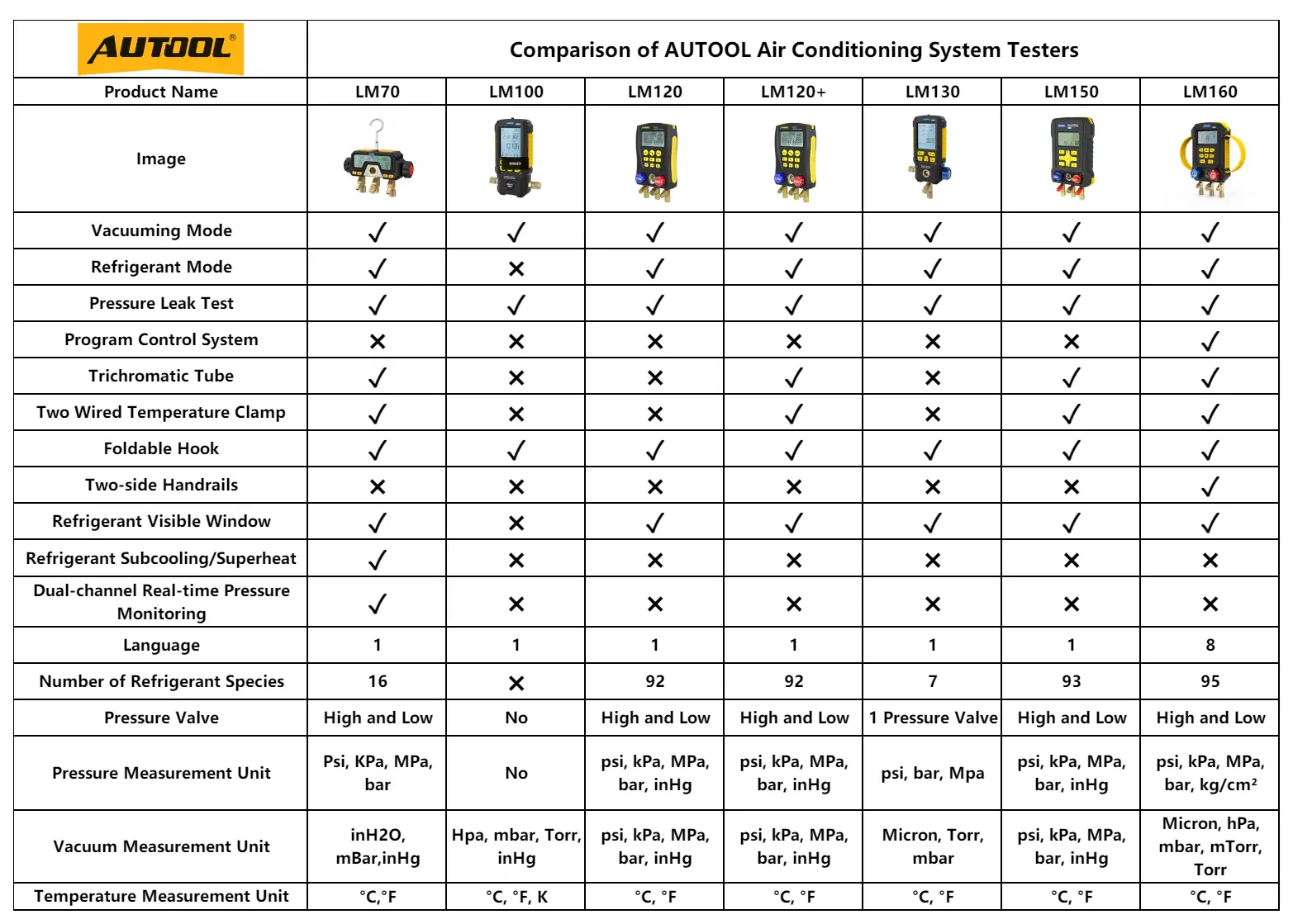 Comparison chart of AUTOOL LM70 LM100 LM120 LM120 Plus LM130 LM150 and LM160 air conditioning system testers