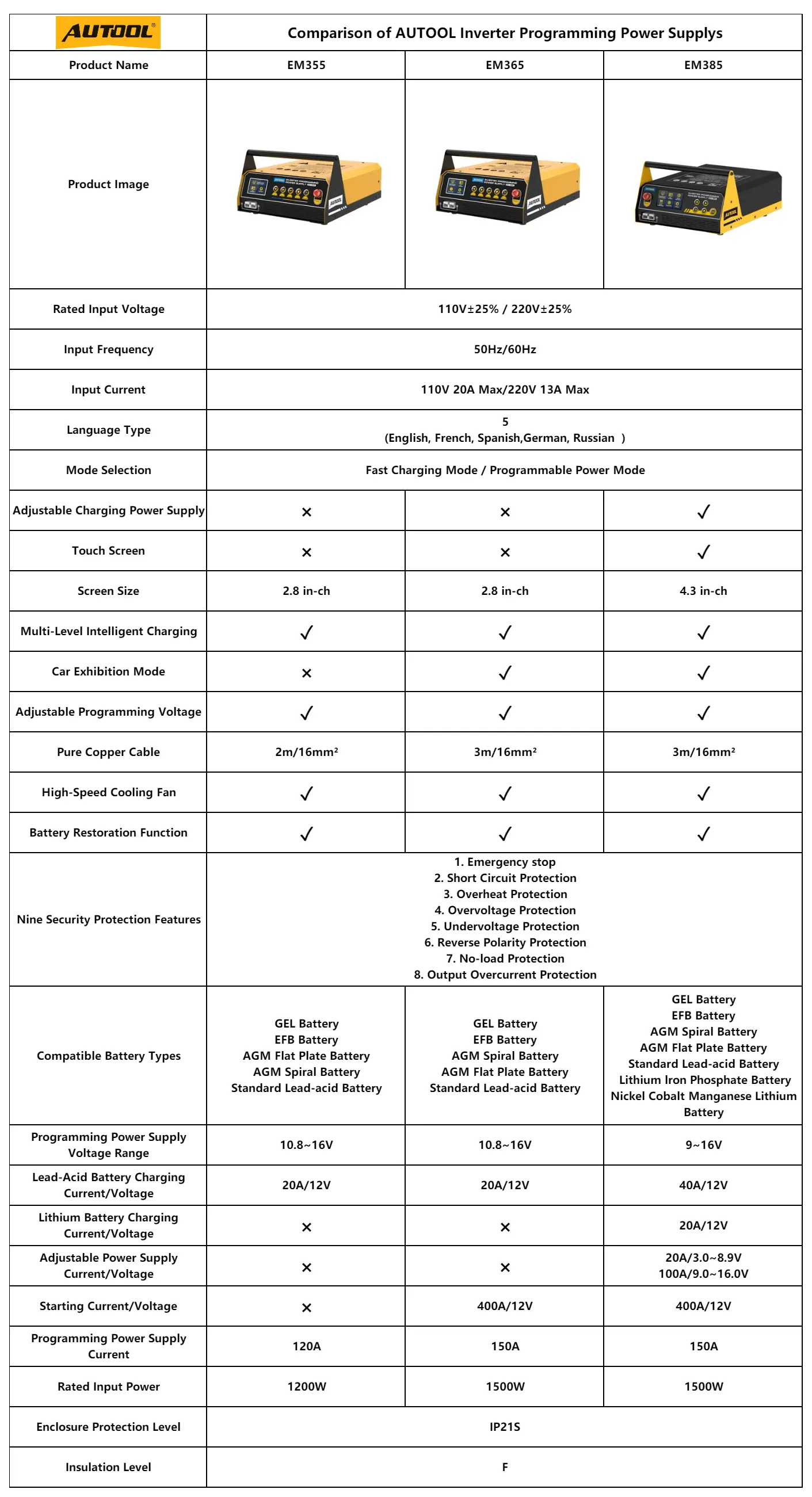 AUTOOL EM355 EM365 EM385 inverter programming power supply comparison chart