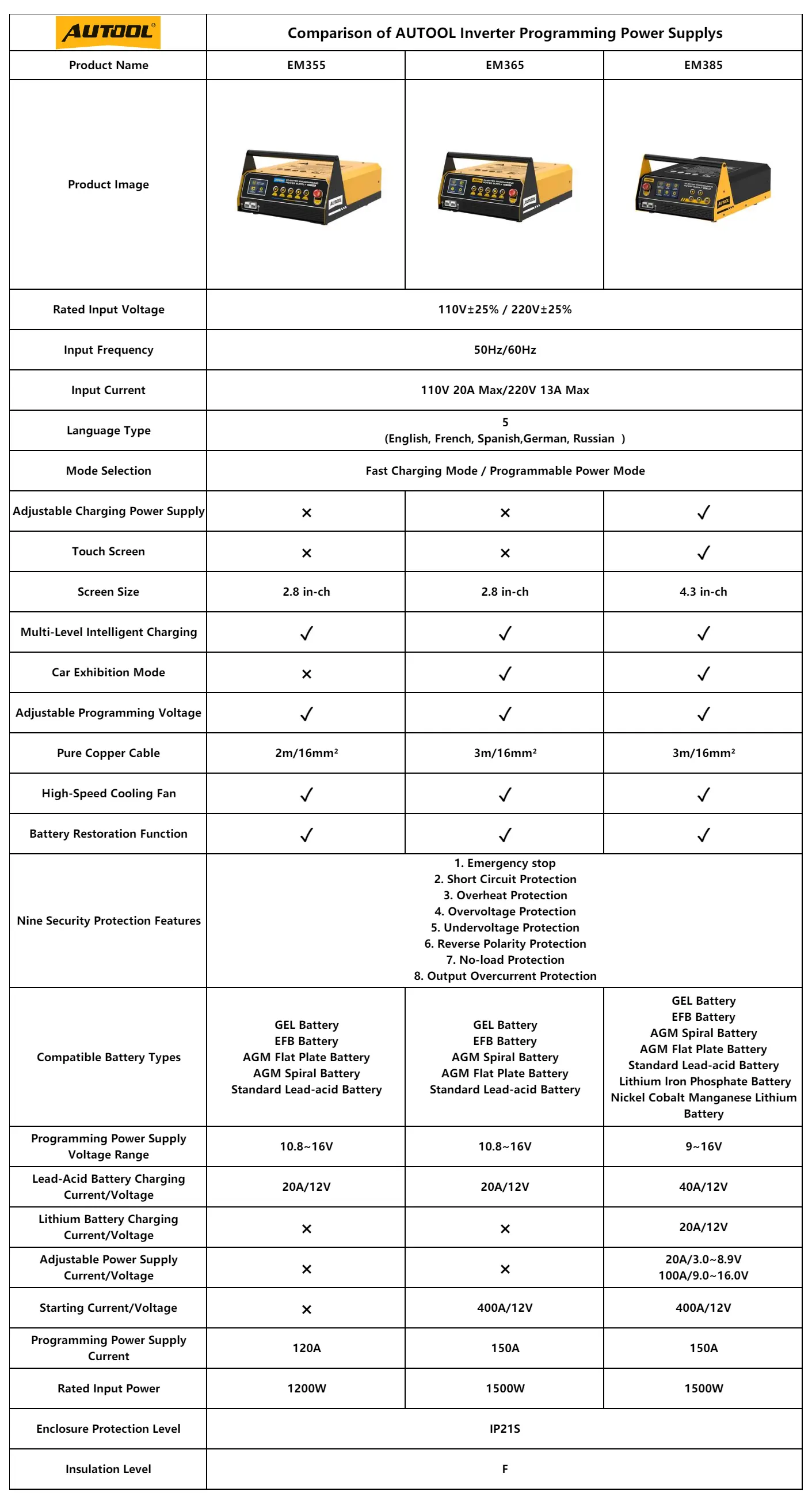 AUTOOL EM355 EM365 EM385 inverter programming power supply comparison chart