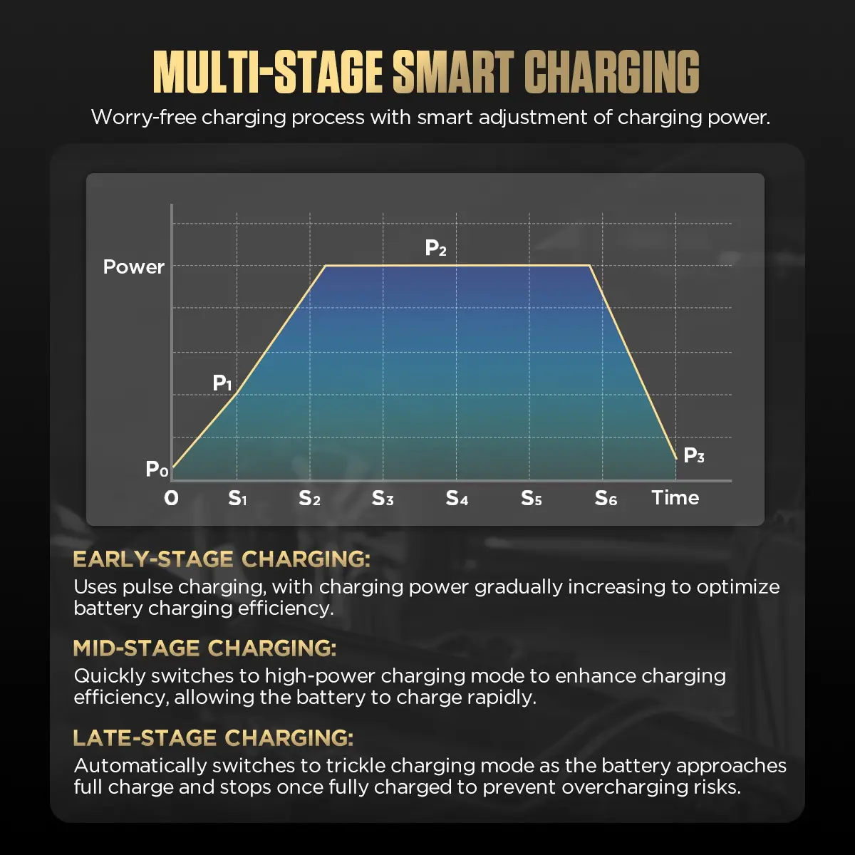 AUTOOL EM365 multi-stage smart charging early mid and late stage charging curve