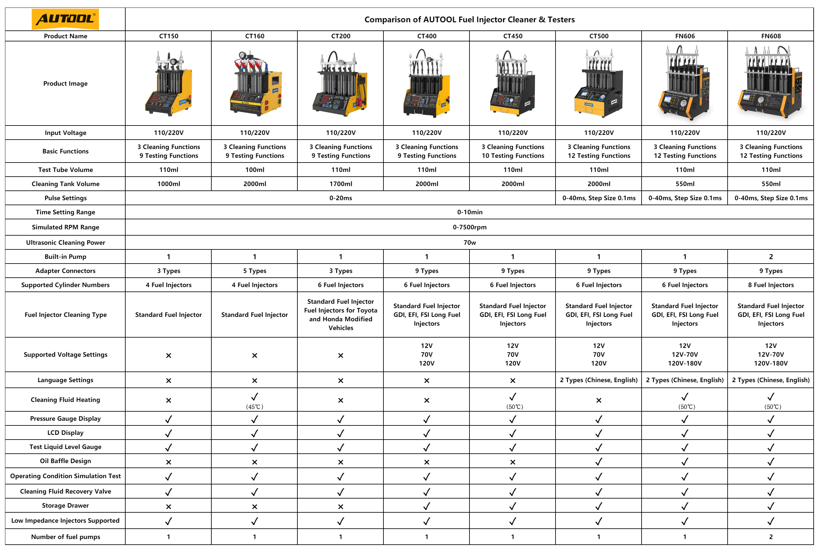 AUTOOL fuel injector cleaner and tester machine comparison chart