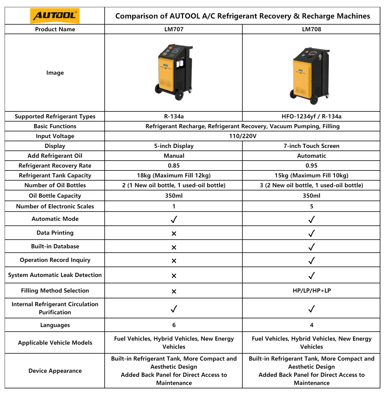 AUTOOL LM707 and LM708 refrigerant recovery recharge machine comparison chart
