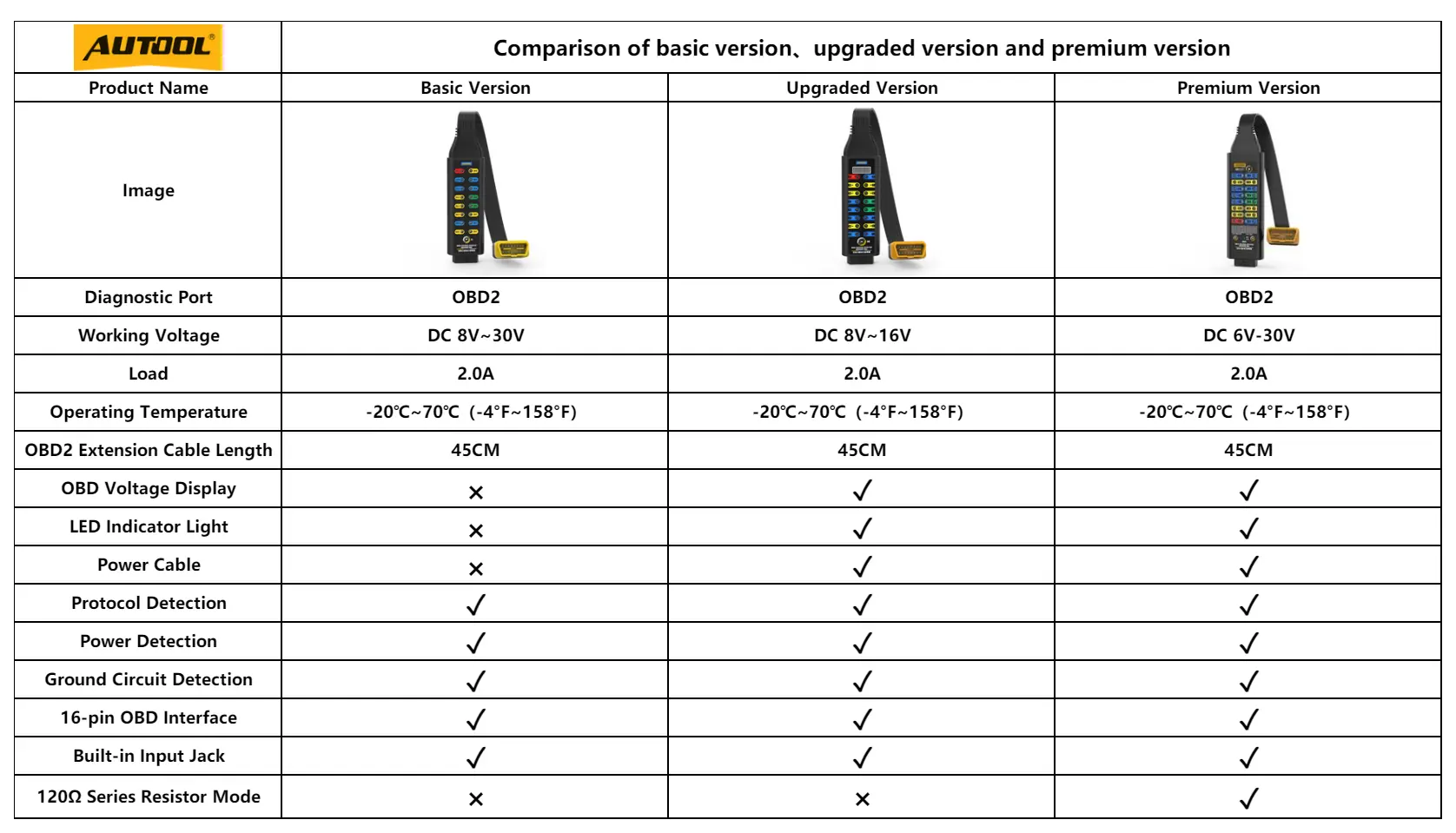 AUTOOL OBD2 Breakout Box Basic Upgraded Premium comparison chart