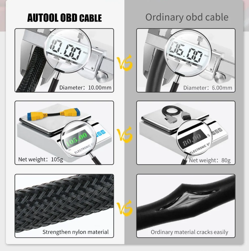 AUTOOL OBD2 cable comparison with ordinary OBD cable showing 10mm diameter 105g weight and reinforced nylon material