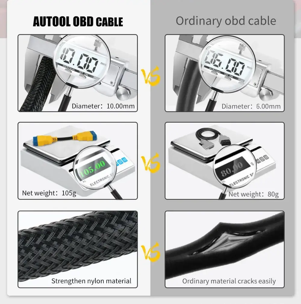 AUTOOL OBD2 cable comparison with ordinary OBD cable showing 10mm diameter 105g weight and reinforced nylon material