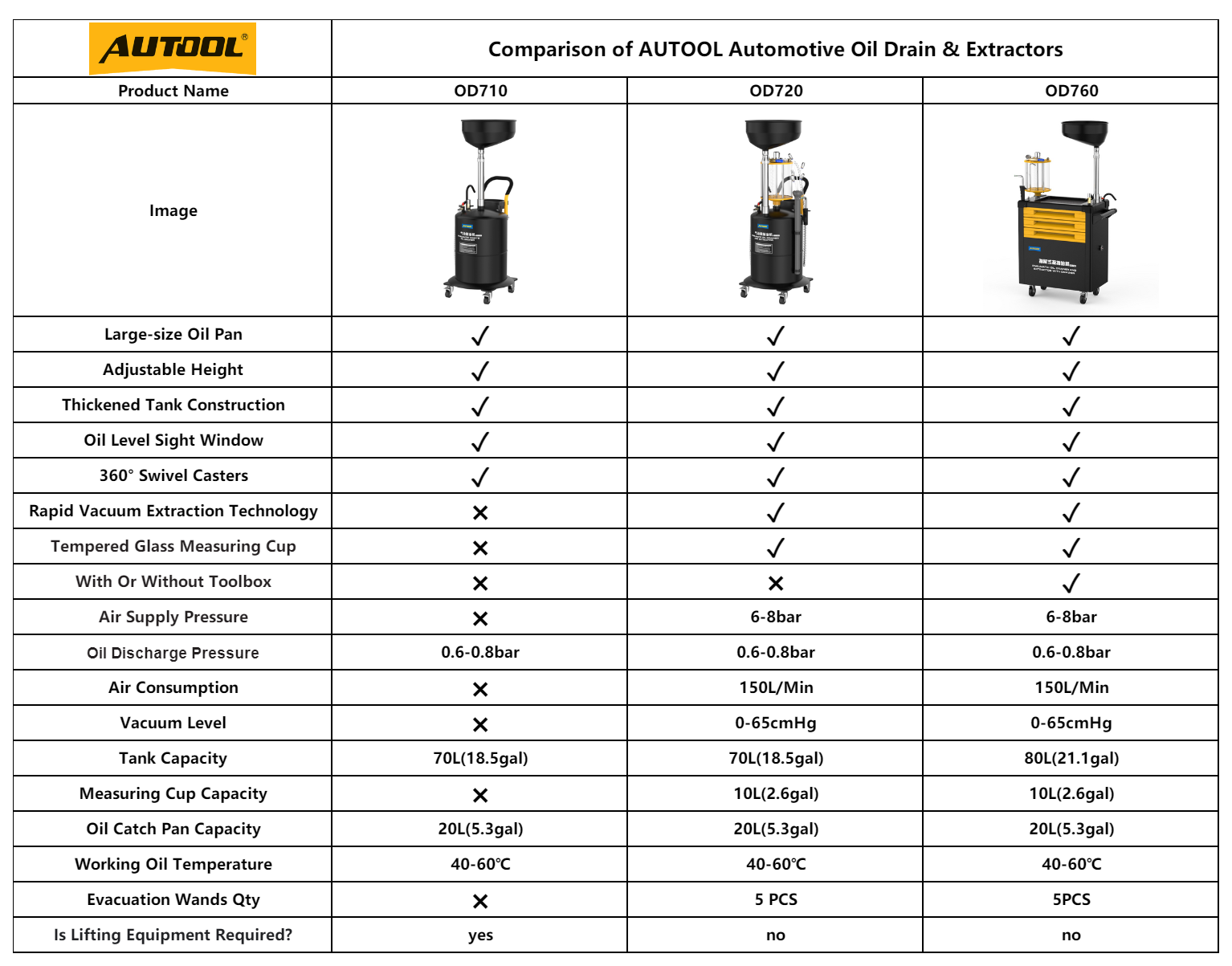 AUTOOL OD710 OD720 OD760 automotive oil drain and extractor comparison chart