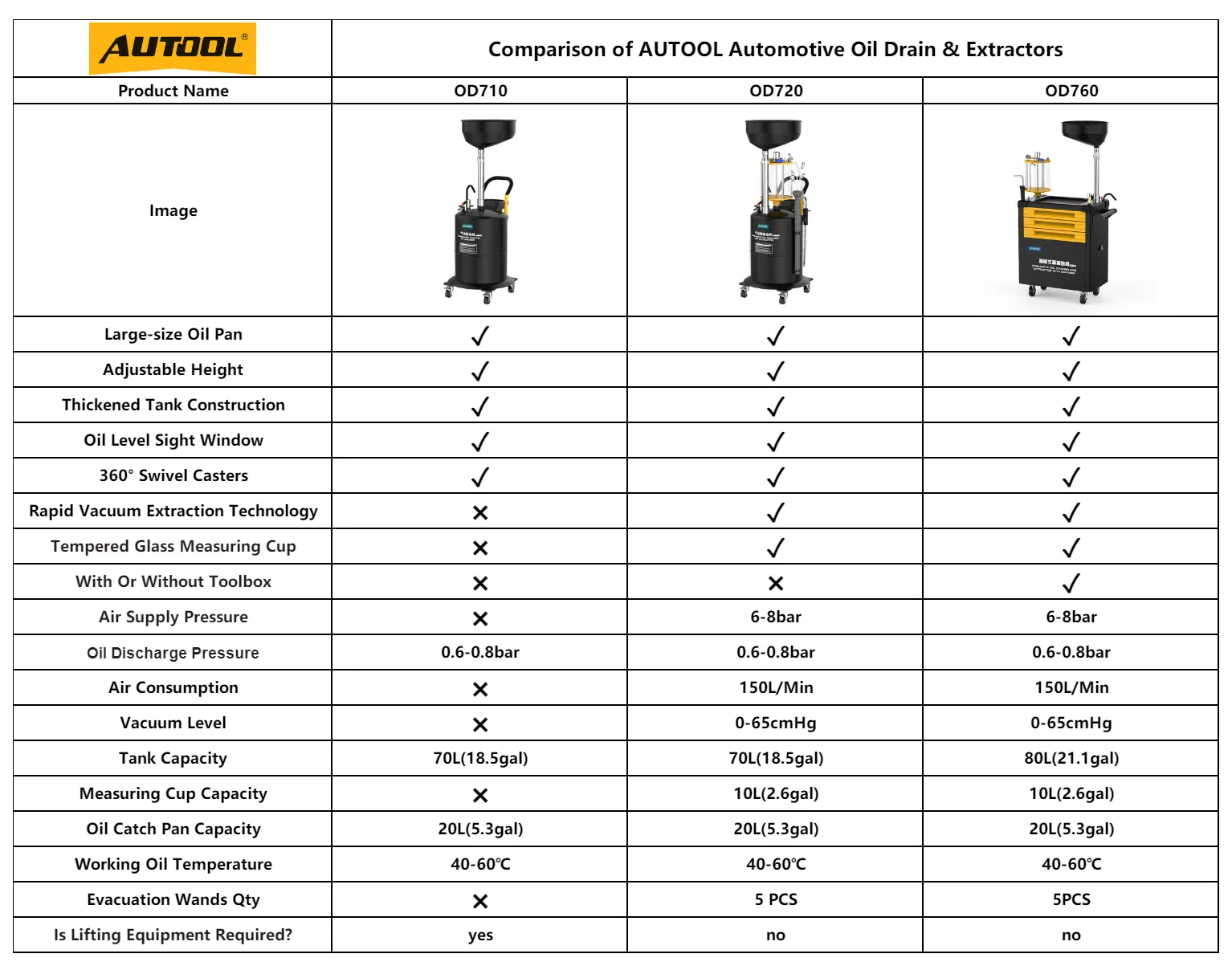 AUTOOL OD710 OD720 OD760 automotive oil drain and extractor comparison chart