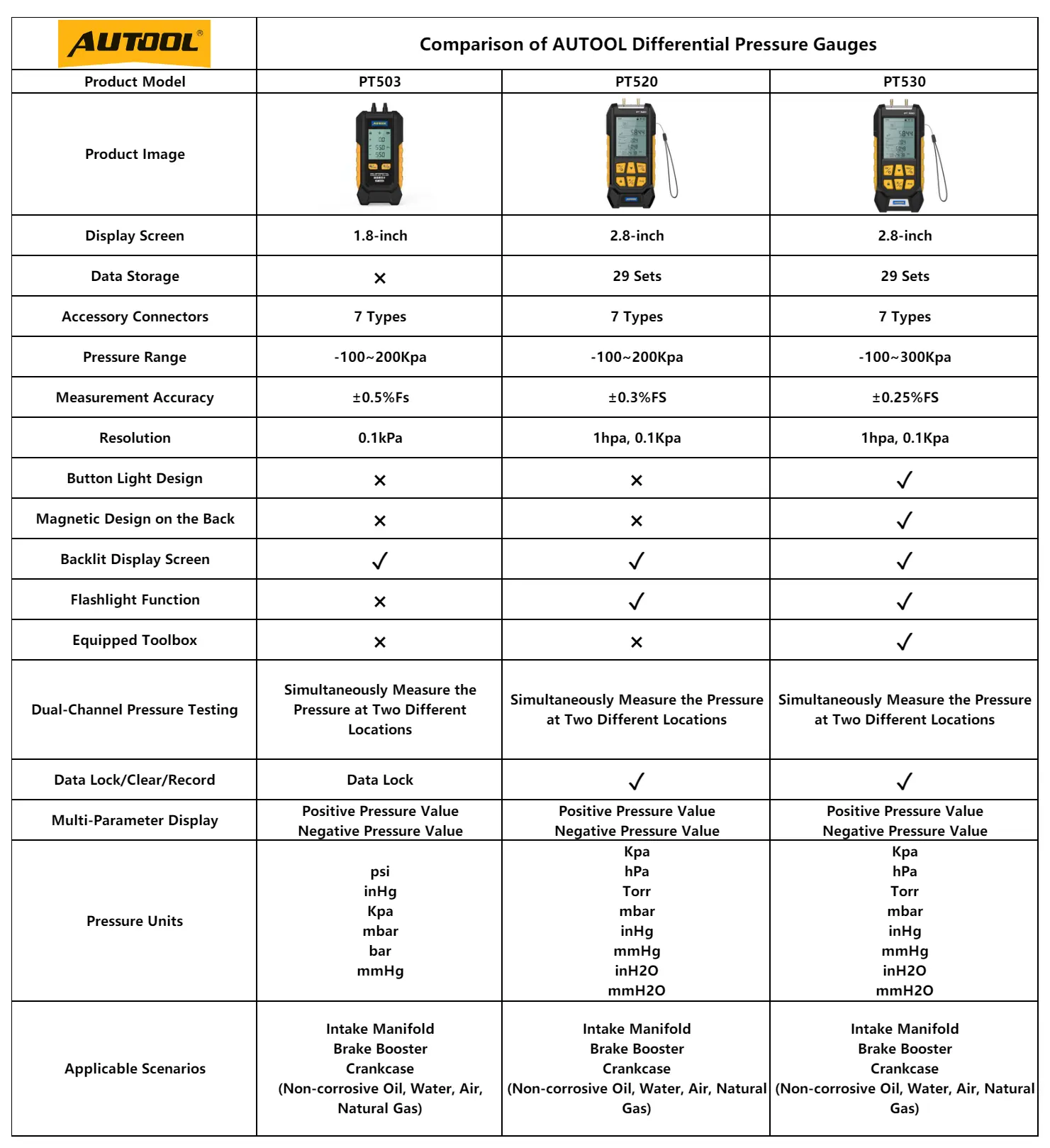 AUTOOL PT503 PT520 PT530 digital differential pressure gauge comparison chart