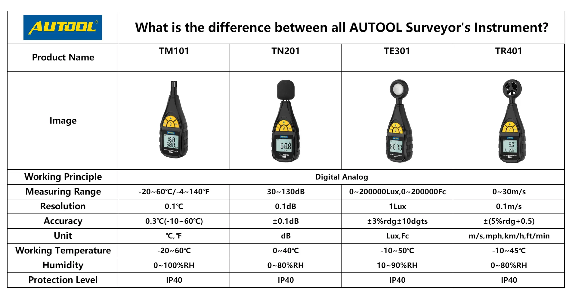 AUTOOL environmental monitoring and measuring instruments