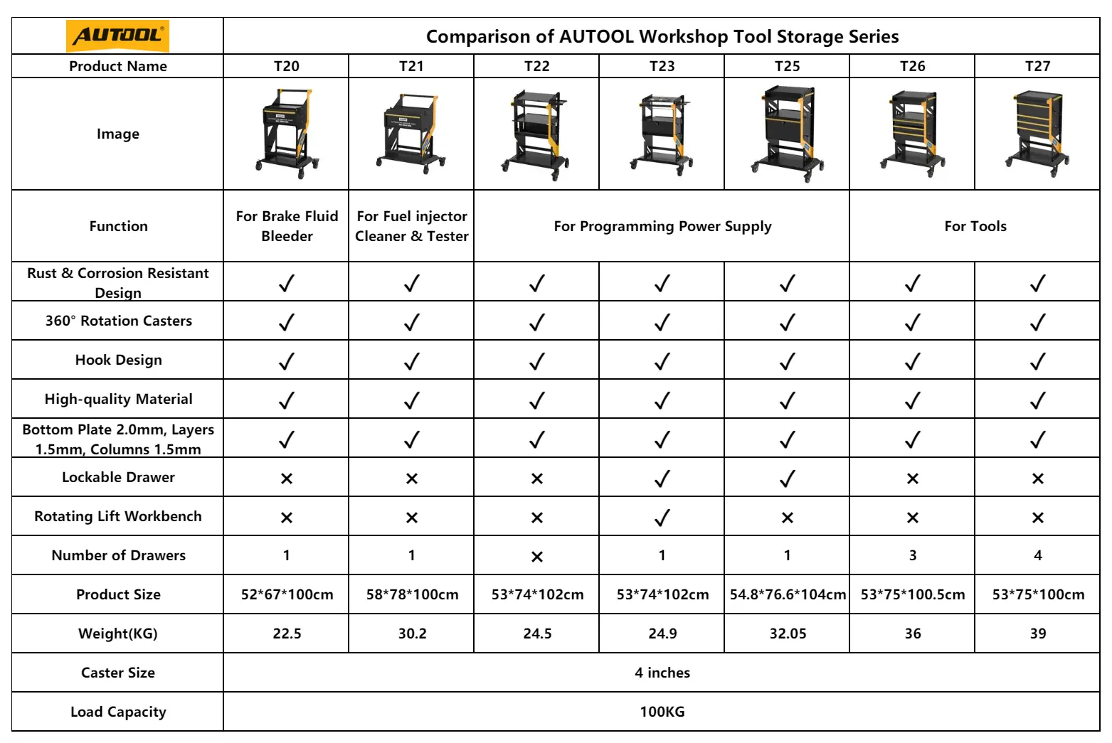 AUTOOL workshop tool storage series comparison chart for T20 T21 T22 T23 T25 T26 and T27
