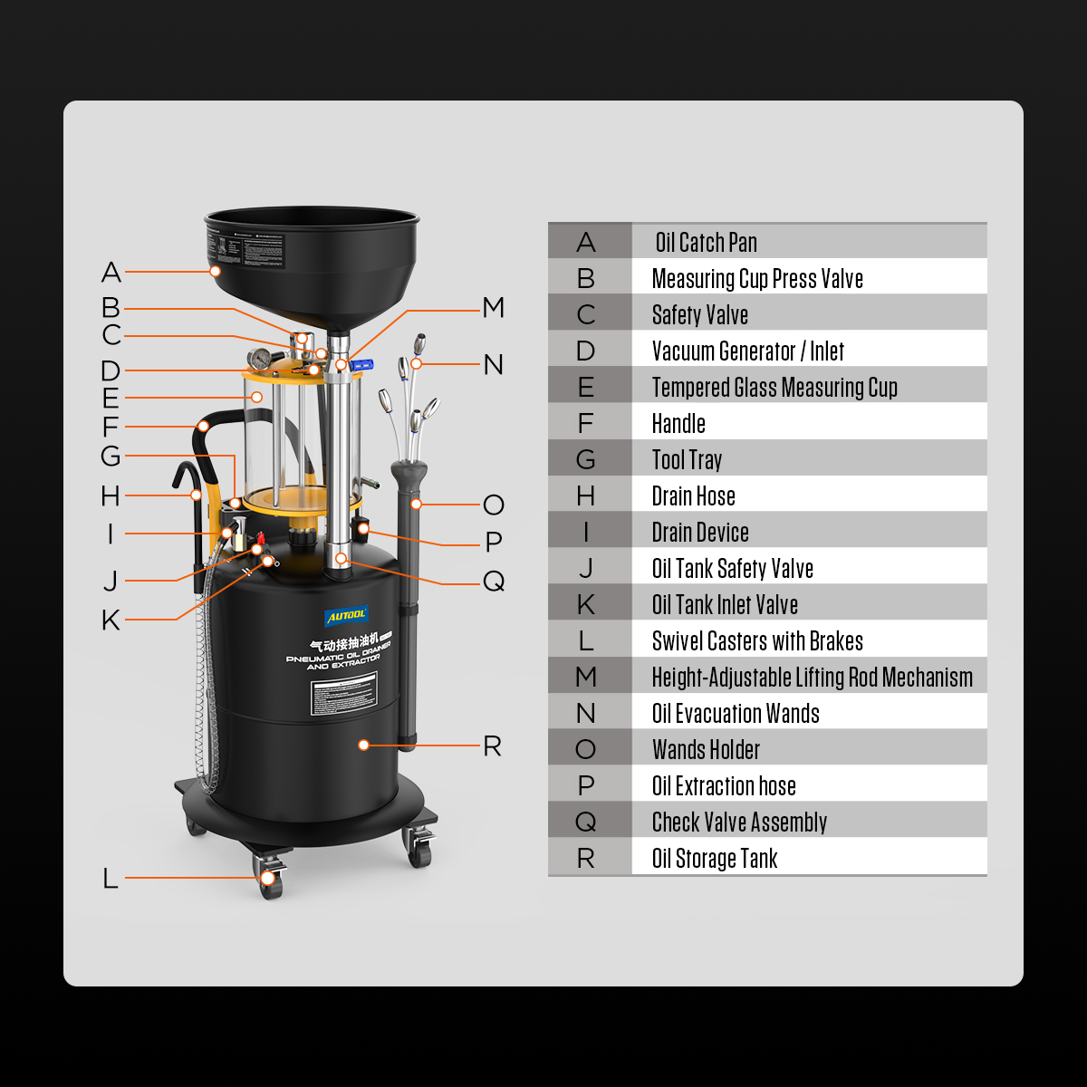 AUTOOL OD720 product structure diagram showing oil catch pan measuring cup safety valve vacuum generator tool tray drain hose and storage tank