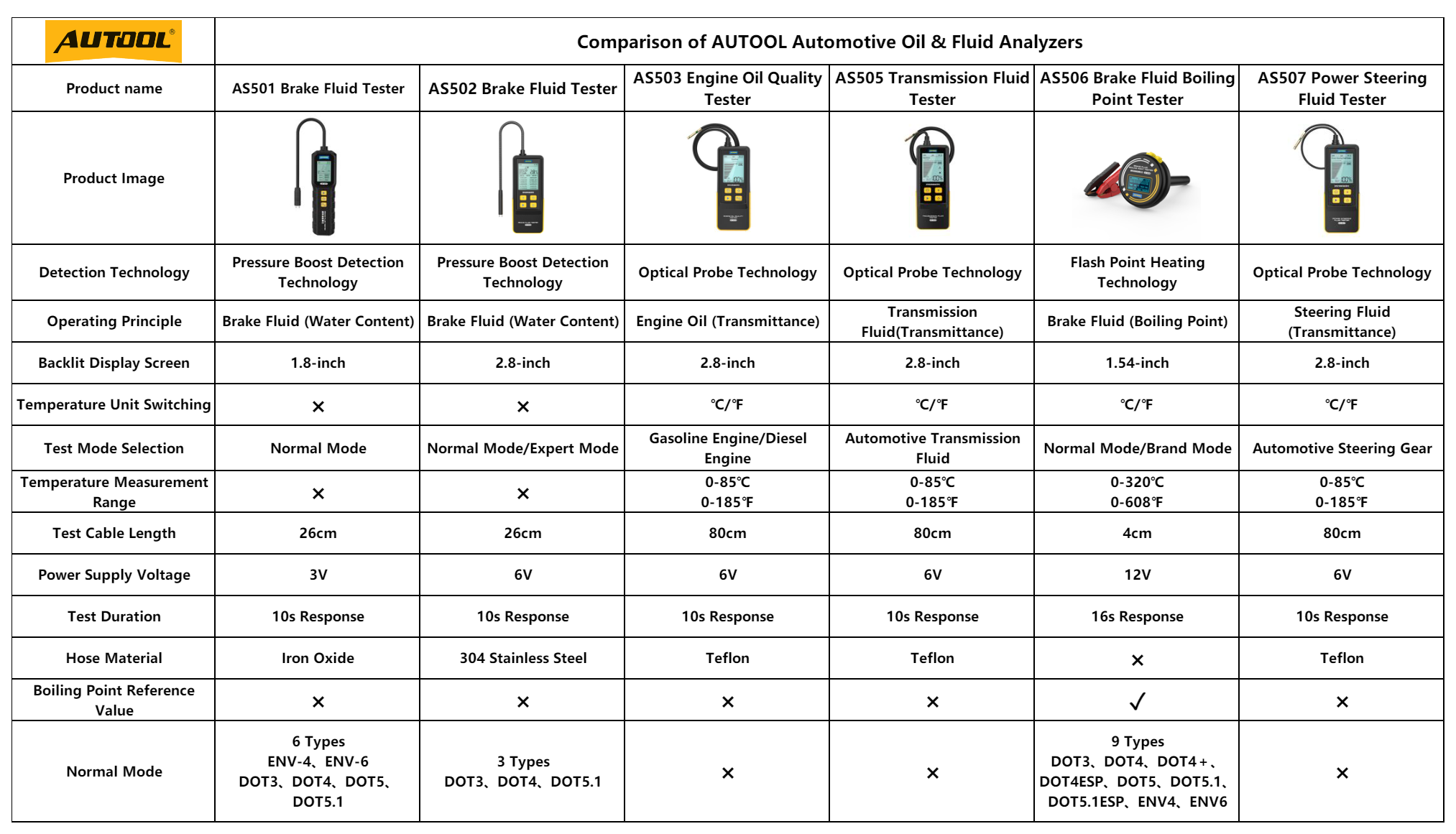 AUTOOL automotive oil and fluid analyzer comparison chart for AS501 AS502 AS503 AS505 AS506 and AS507