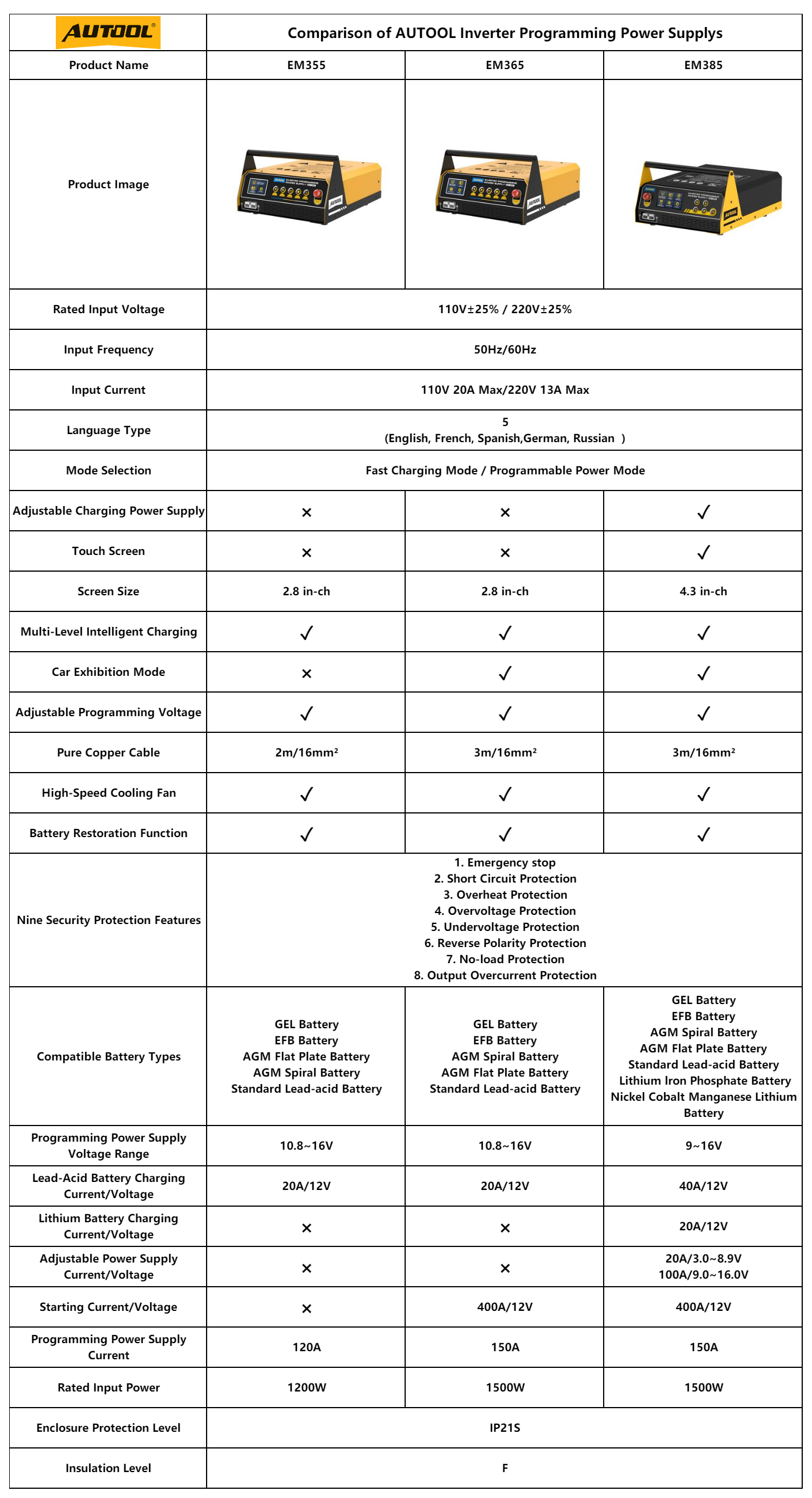 AUTOOL EM355 EM365 EM385 inverter programming power supply comparison chart