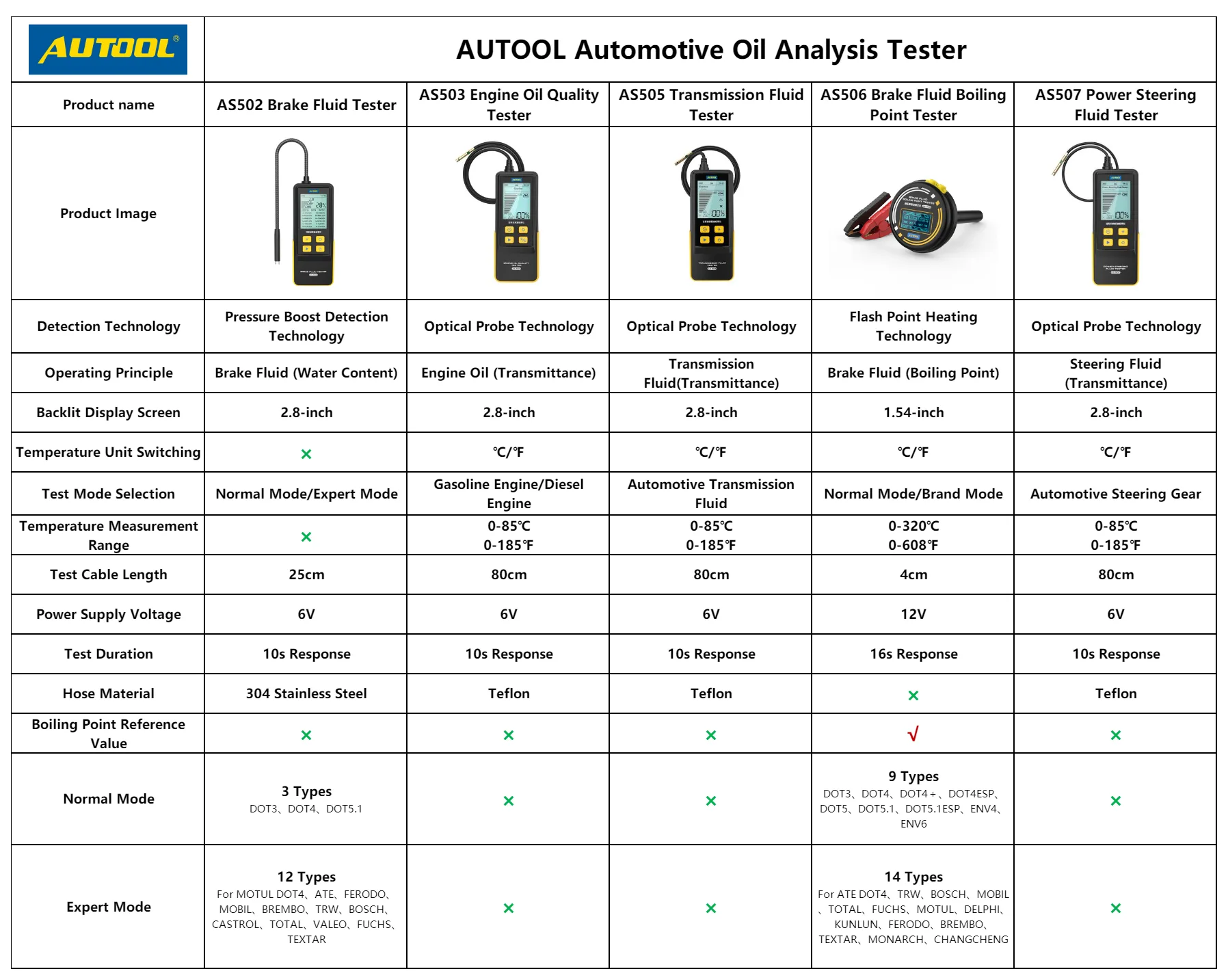 Winter car maintenance overview
