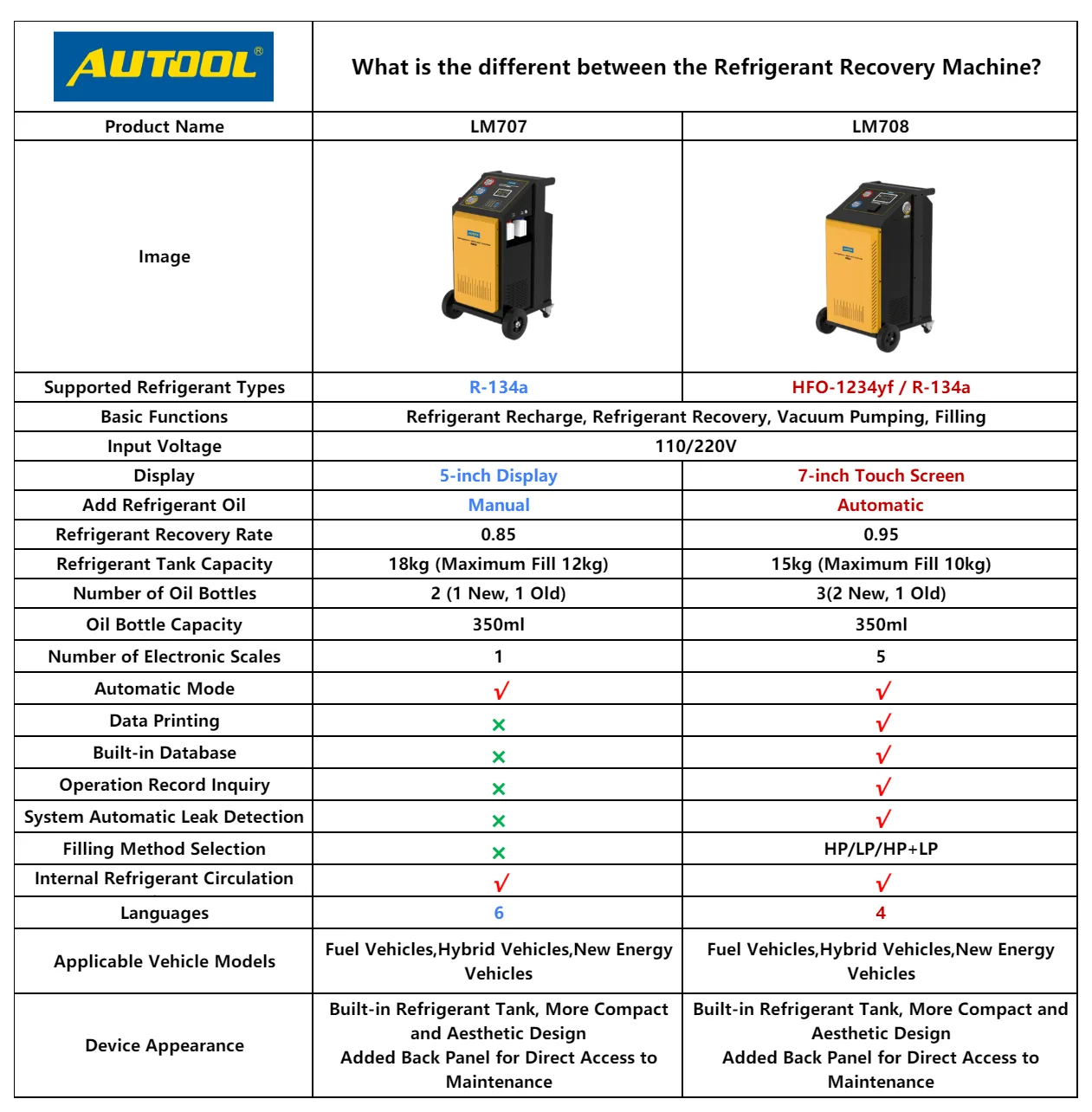 AUTOOL LM707 and LM708 AC refrigerant recovery machine comparison