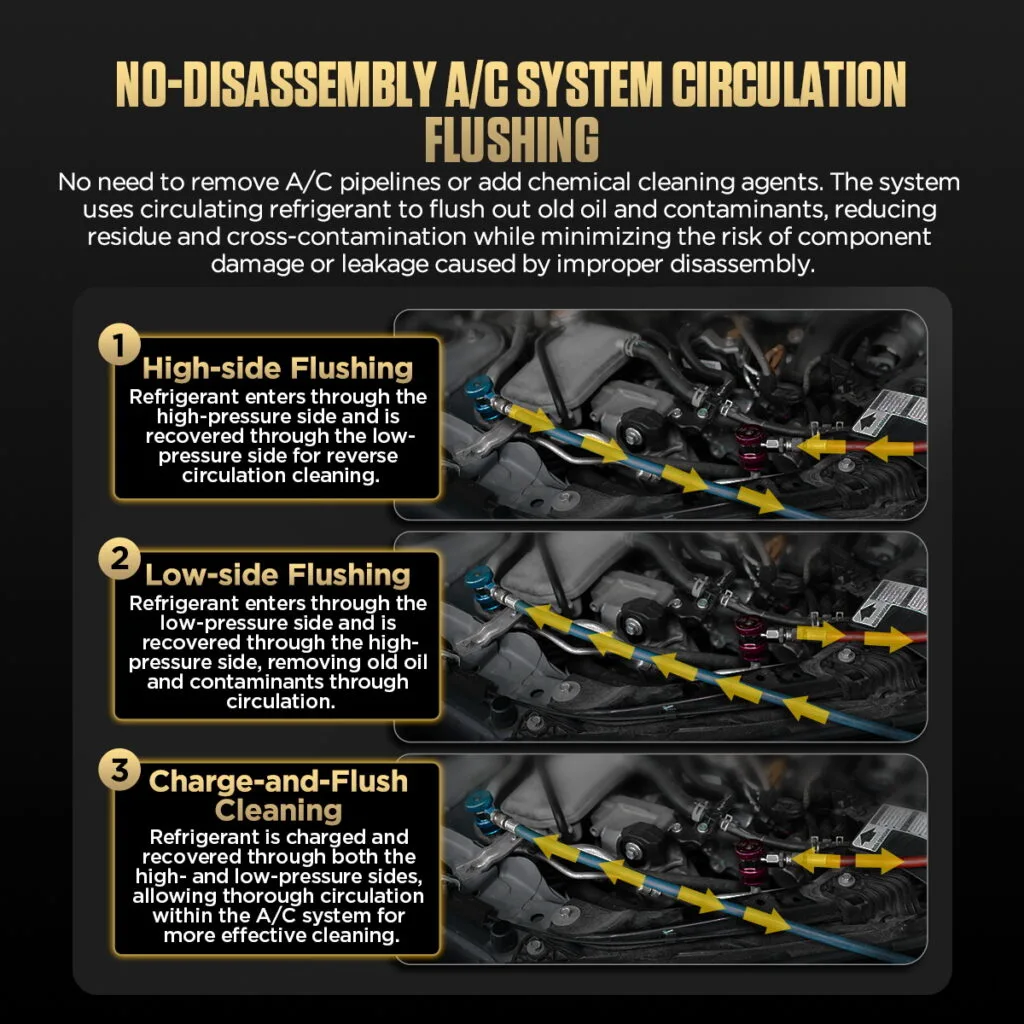 Are You Still Changing AC Refrigerant This Way in 2026?